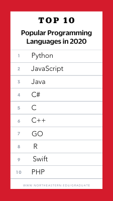 Hangi Programlama Dilini Öğrenmeliyim?